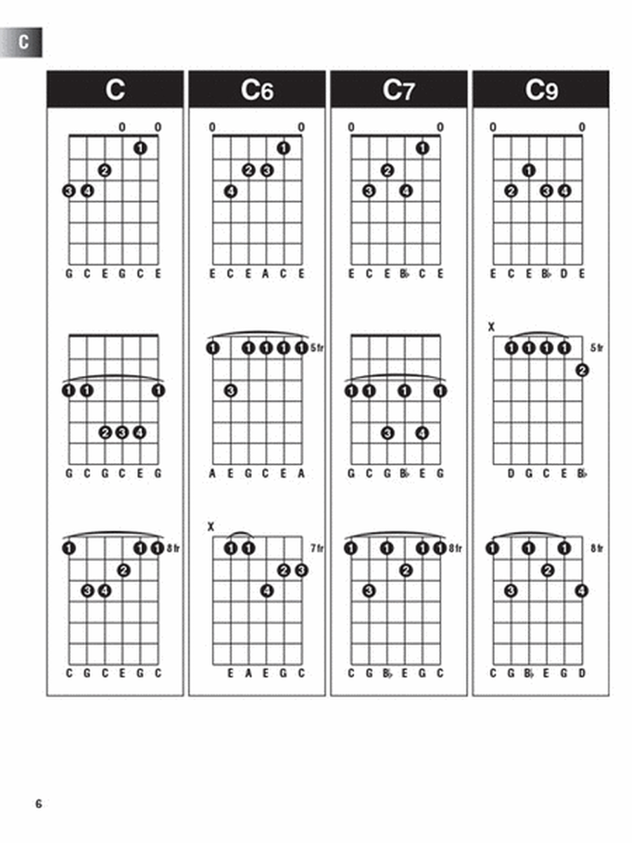 Incredible Chord Finder – 9″ x 12″ Edition