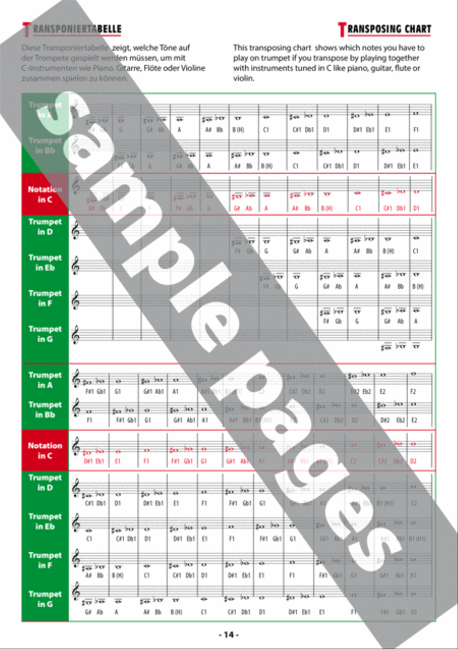 Grifftabelle für Trompete [Fingering Charts for Trumpet] Cornet scores gallery preview page 5
