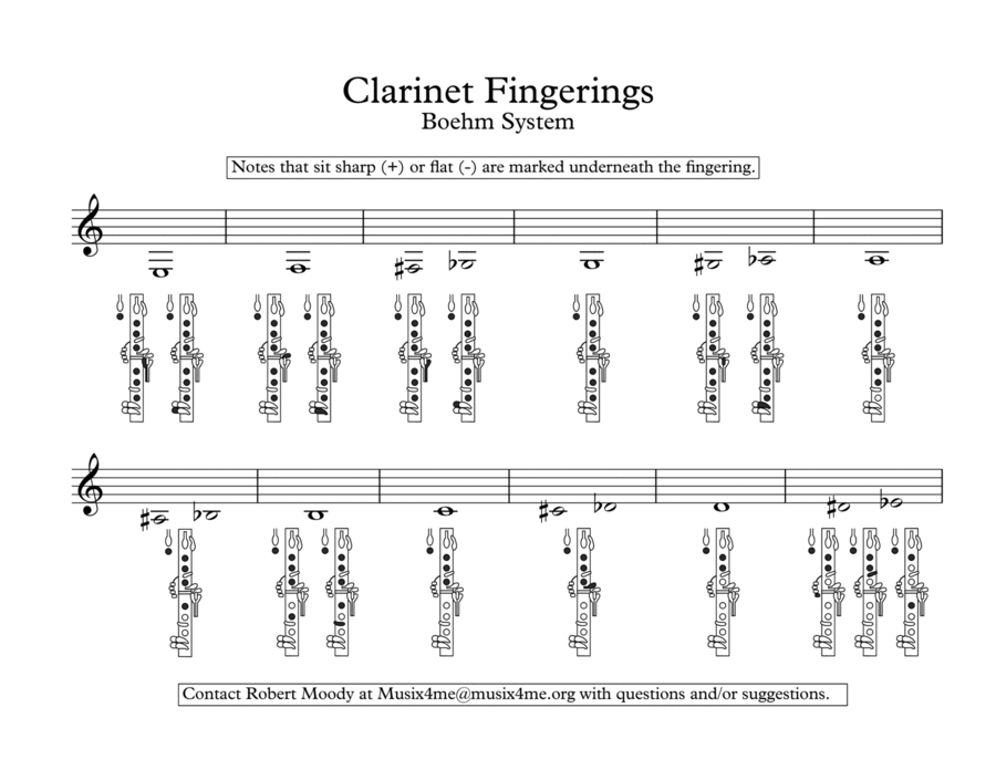 Clarinet Fingering Chart (Full Range) Clarinet Solo - Digital Sheet Music