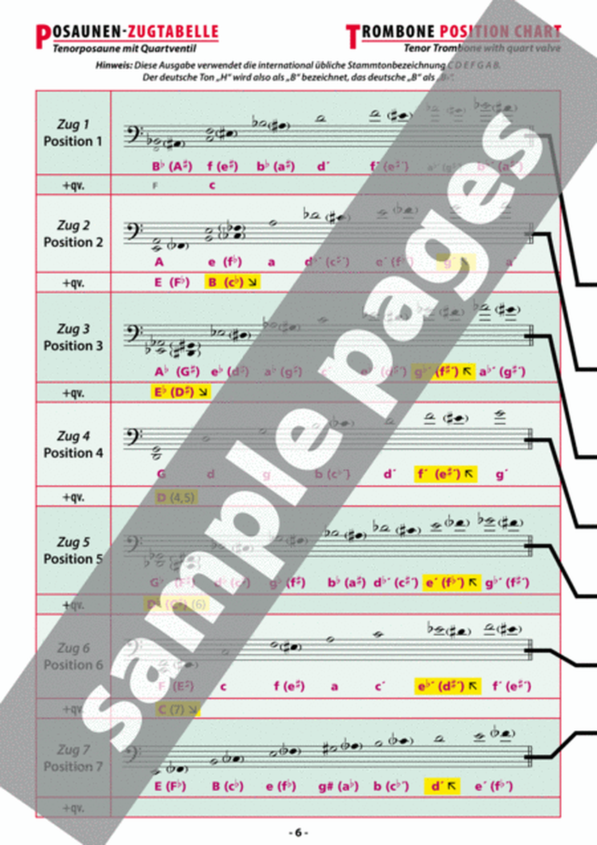 Zugtabelle für Posaune [Position Charts for Trombone]