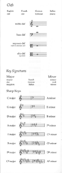 At-a-glance - Music Notation