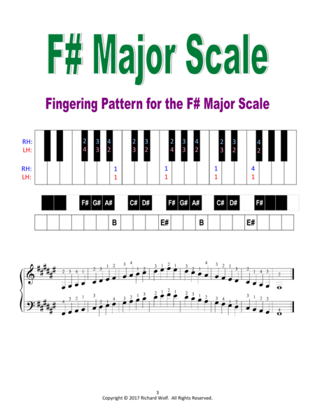 Piano Scales and Fingerings - Keys with 6 sharps