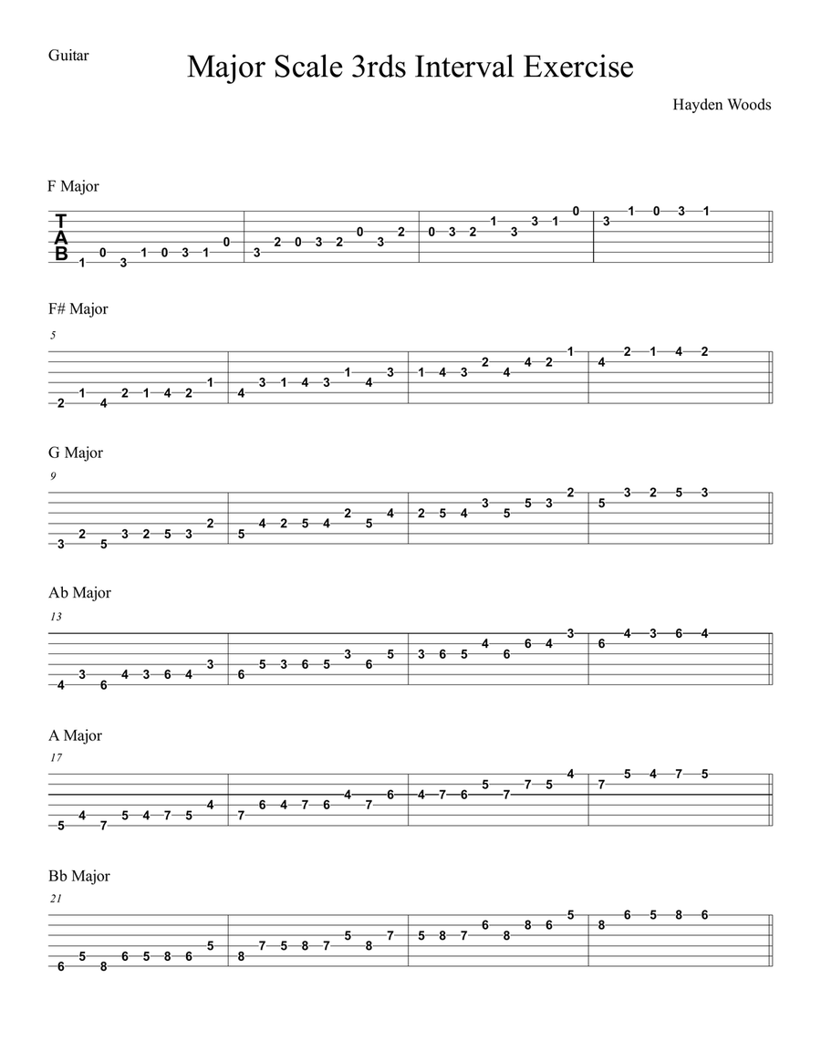 Guitar Major Scales in 3rds (tabs) Guitar Tablature scores gallery preview page 1