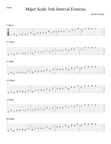 Guitar Major Scales in 3rds (tabs)