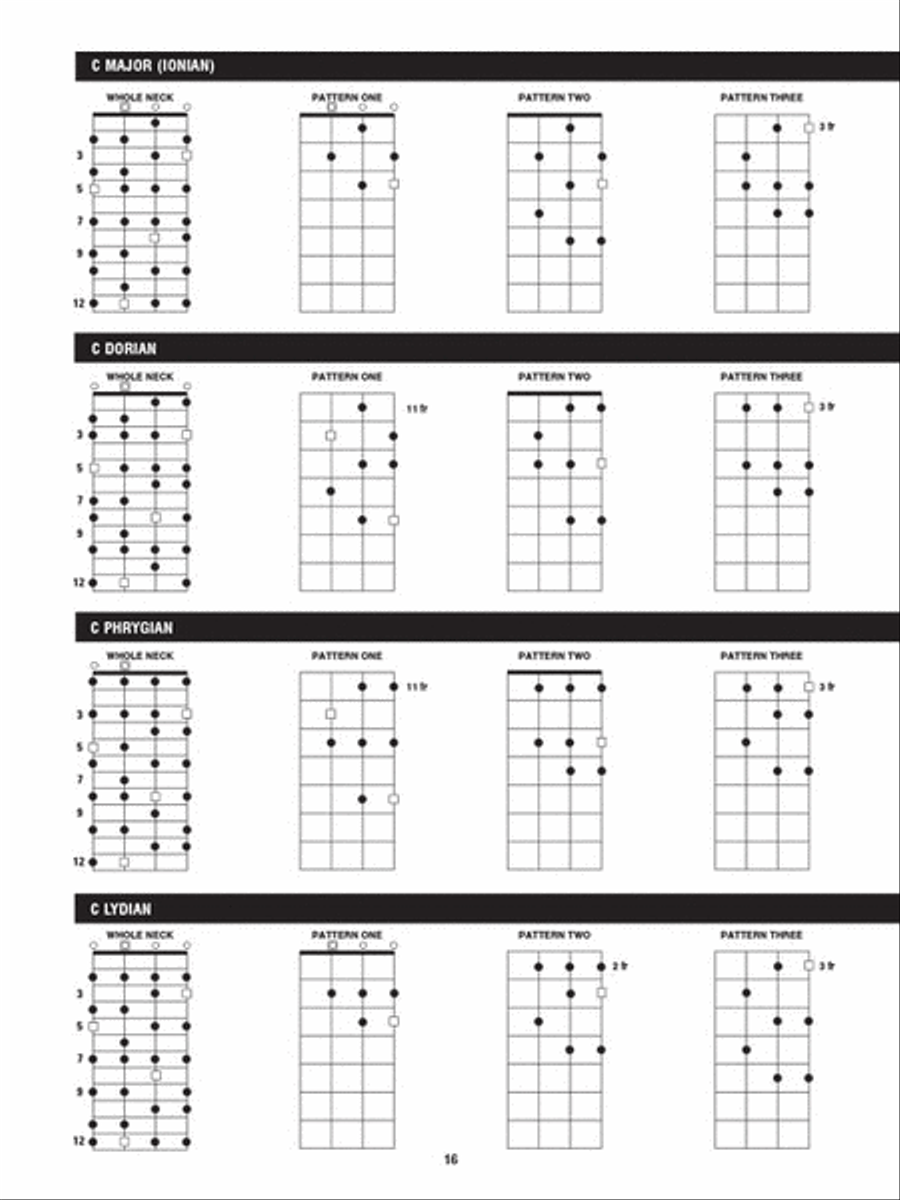 Ukulele Scale Finder – Easy-to-Use Guide to Over 1,300 Ukulele Scales Ukulele scores gallery preview page 5