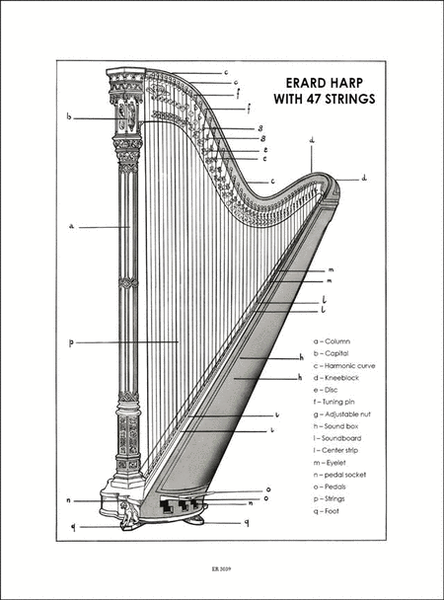 Method for Harp