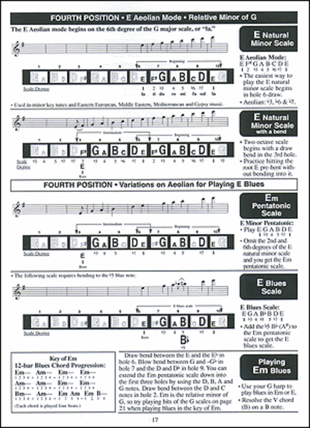 Complete 10-Hole Diatonic Harmonica Series: G Harmonica Book