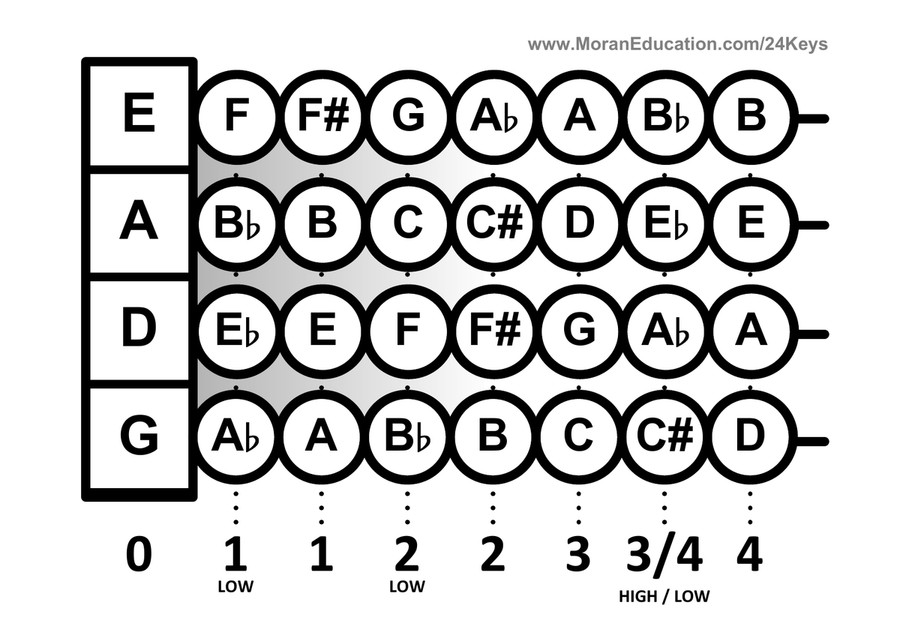 Violin Flash Cards Violin Solo scores gallery preview page 3