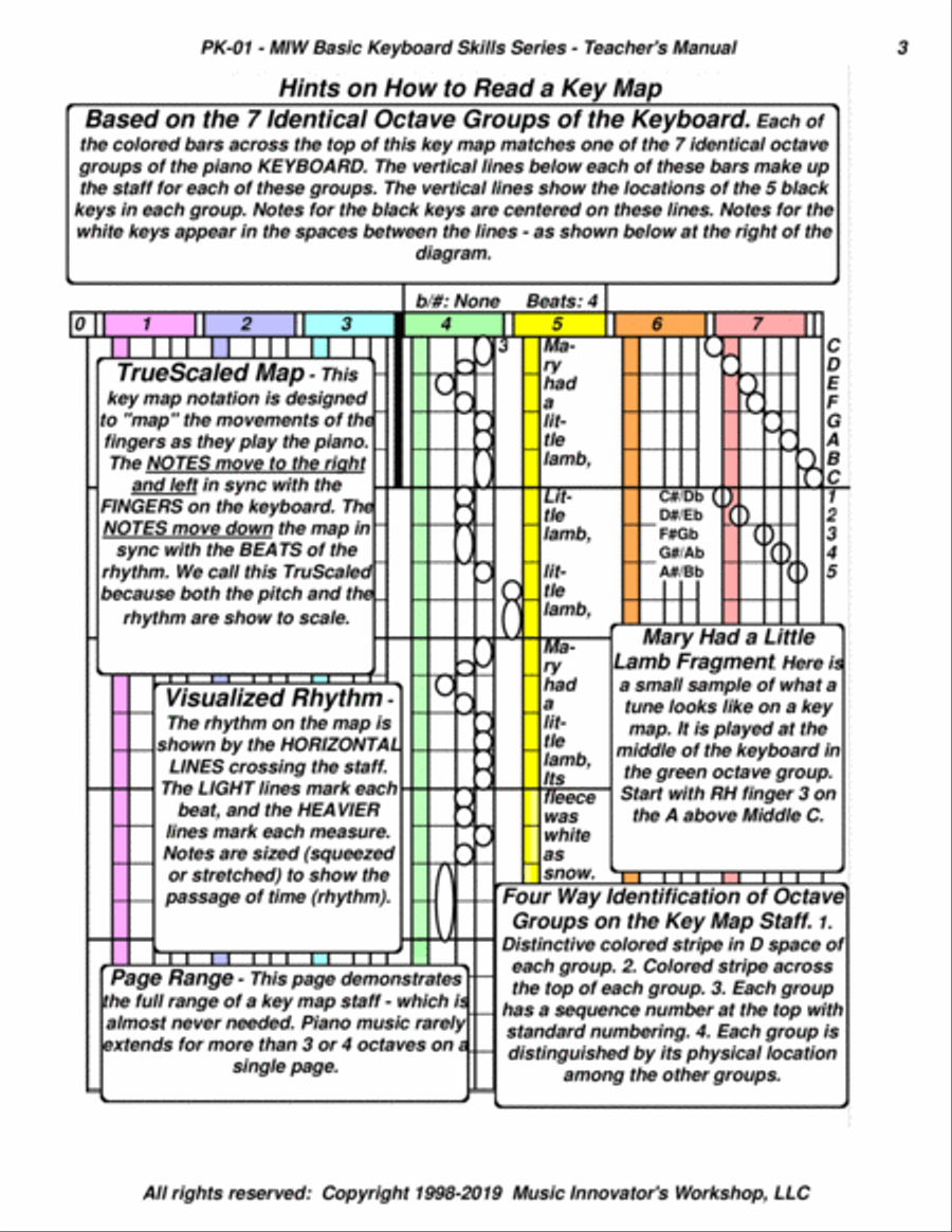 PK-01 - MIW Basic Keyboard Skills Series - Teacher's Manual Piano, Vocal, Guitar scores gallery preview page 3