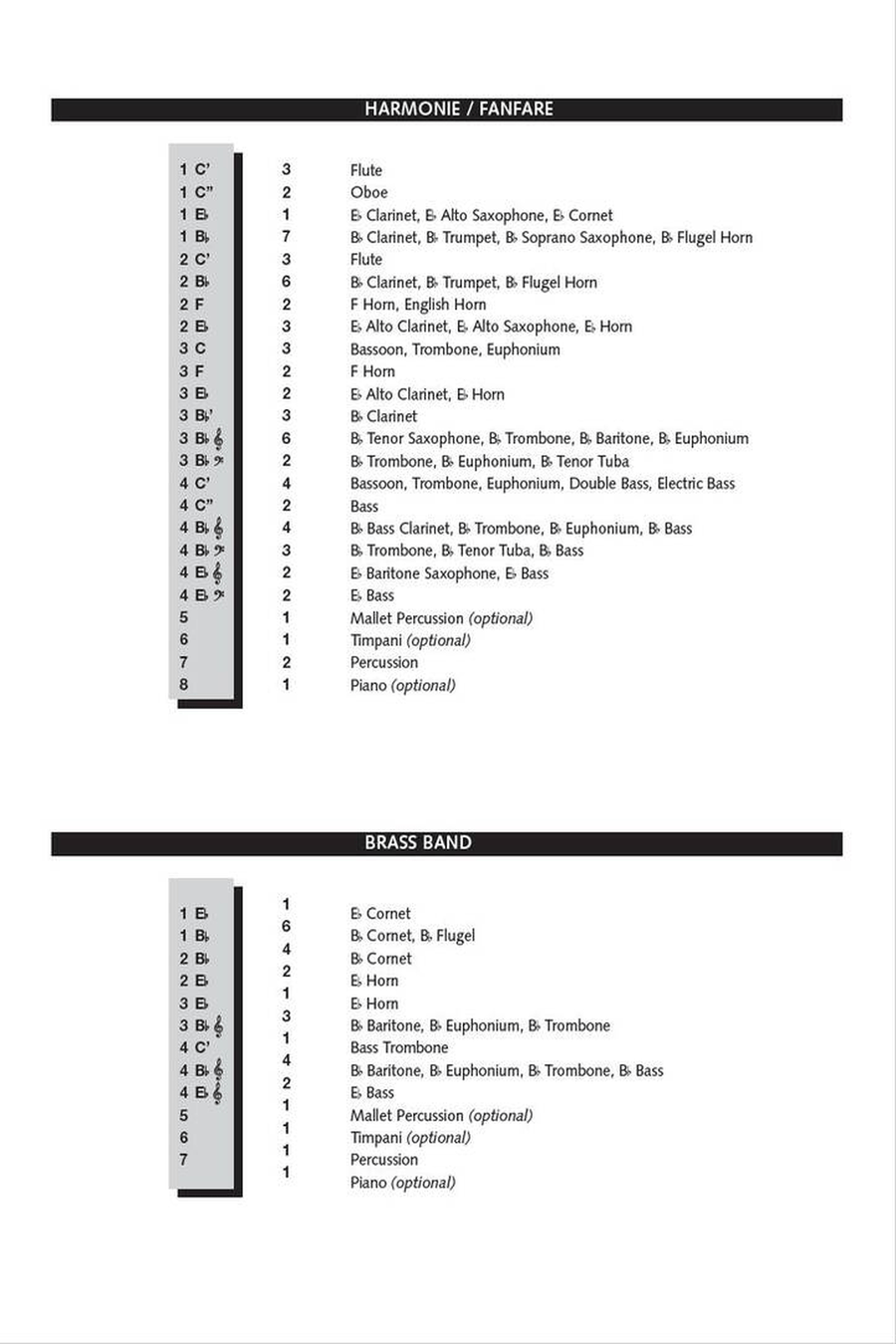Norwegian Songs Concert Band scores gallery preview page 2