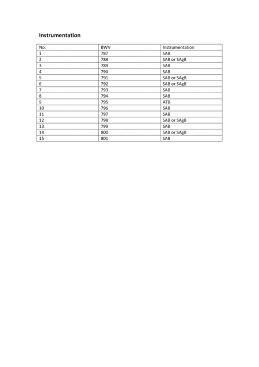 15 sinfonias (3-part inventions, BWV 787-801 (arrangement for 3 recorders) Recorder scores gallery preview page 2