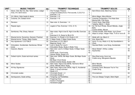 Trumpet Method