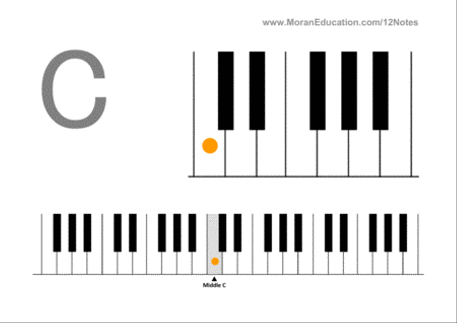 Piano and Keyboard Note Names Flash Cards