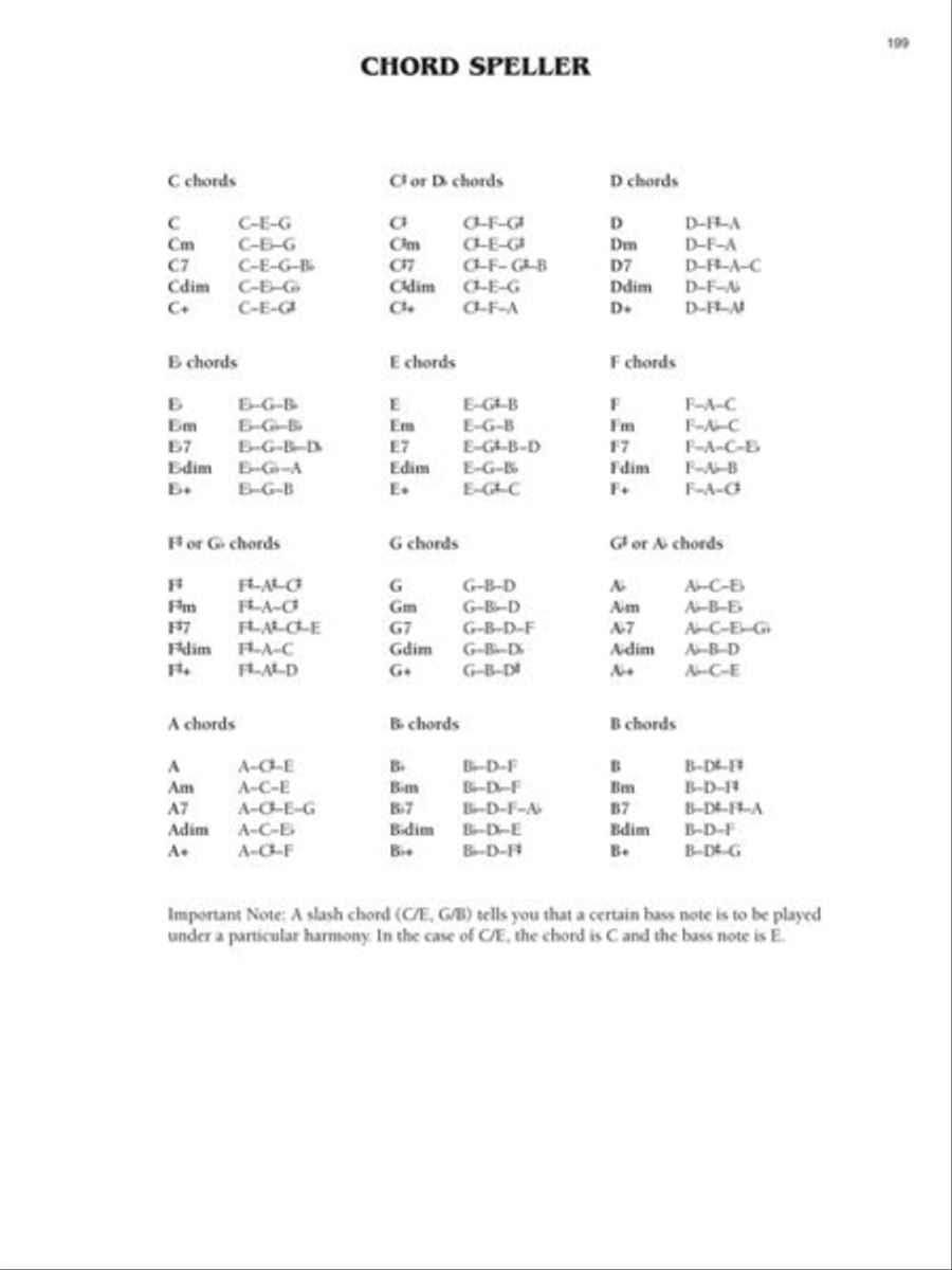 The Easy 3-Chord Fake Book Piano scores gallery preview page 9