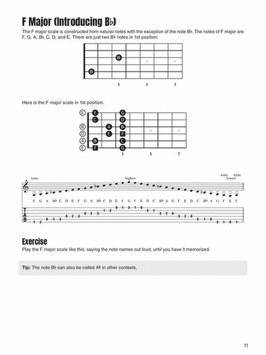Guitar Fretboard Memorization