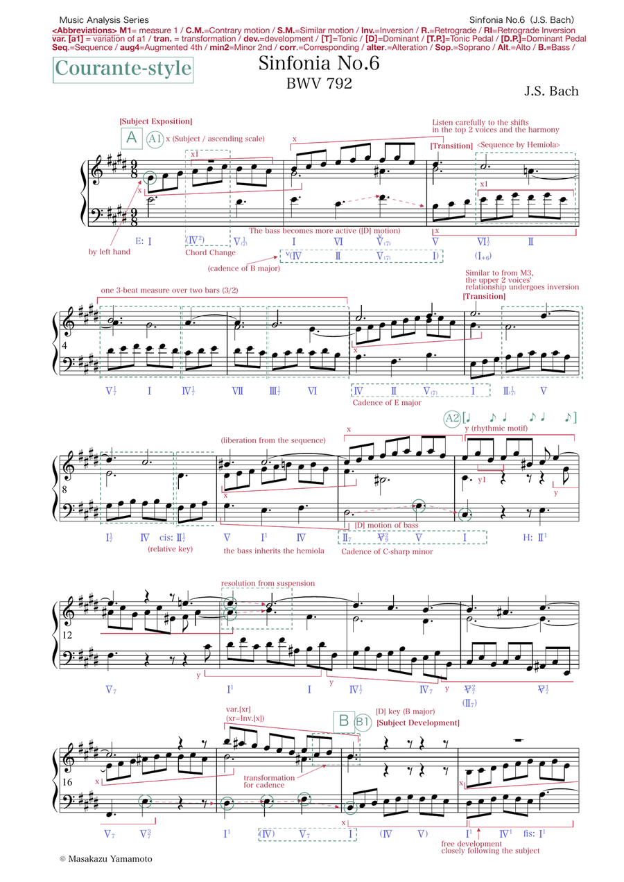 Bach: Sinfonia No.6 in E major BWV 792 (music analysis) Piano Method scores gallery preview page 1
