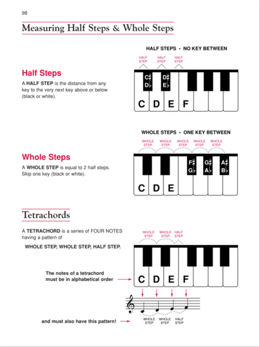 Alfred's Basic Adult All-in-One Course, Book 1 Piano Method scores gallery preview page 9