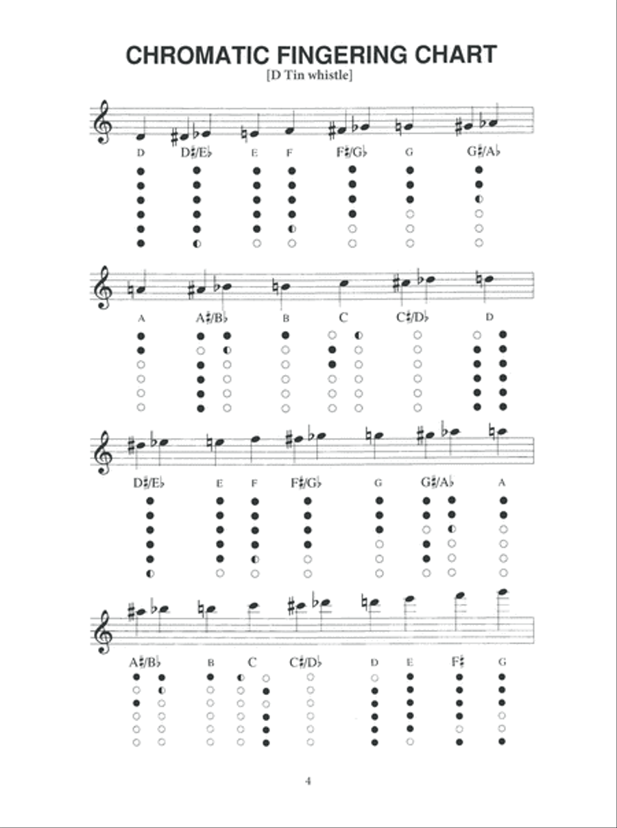 Chromatic tin deals whistle