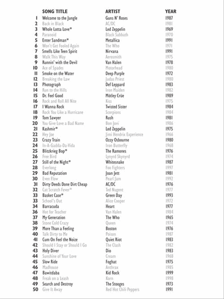 VH1's 100 Greatest Hard Rock Songs Guitar Tablature scores gallery preview page 2
