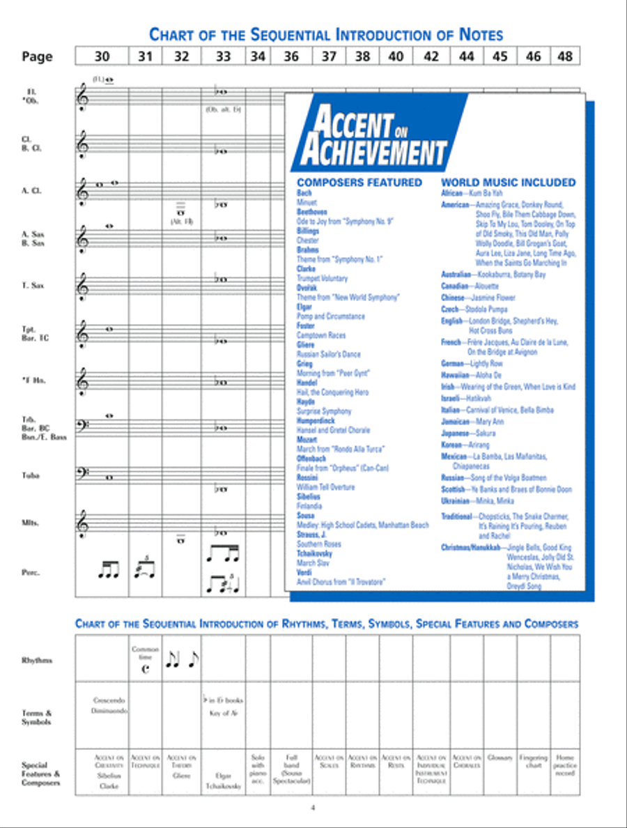 Accent on Achievement, Book 1 Concert Band Methods scores gallery preview page 4