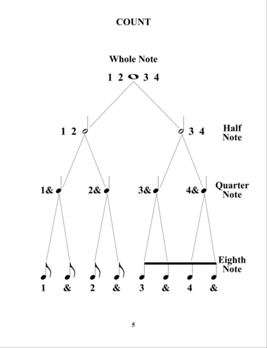 Play Along with Emma Method Book 2 Voice scores gallery preview page 6