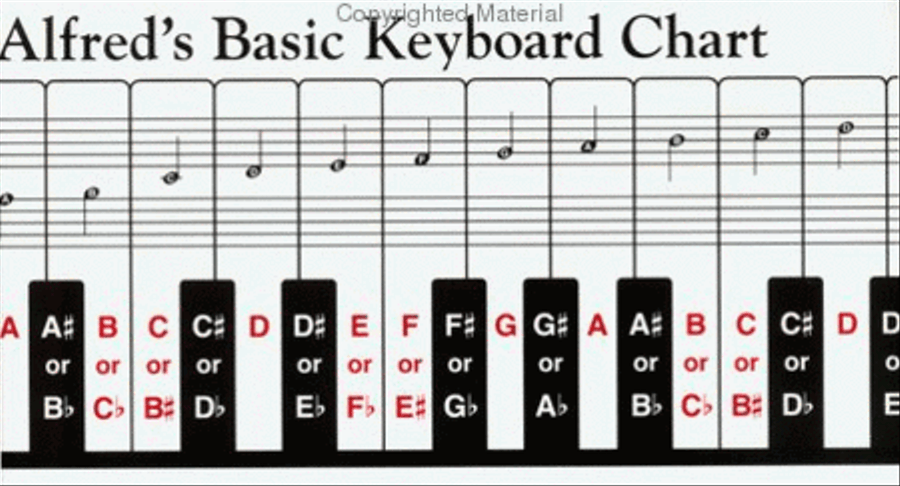 Alfred's Basic Keyboard Chart