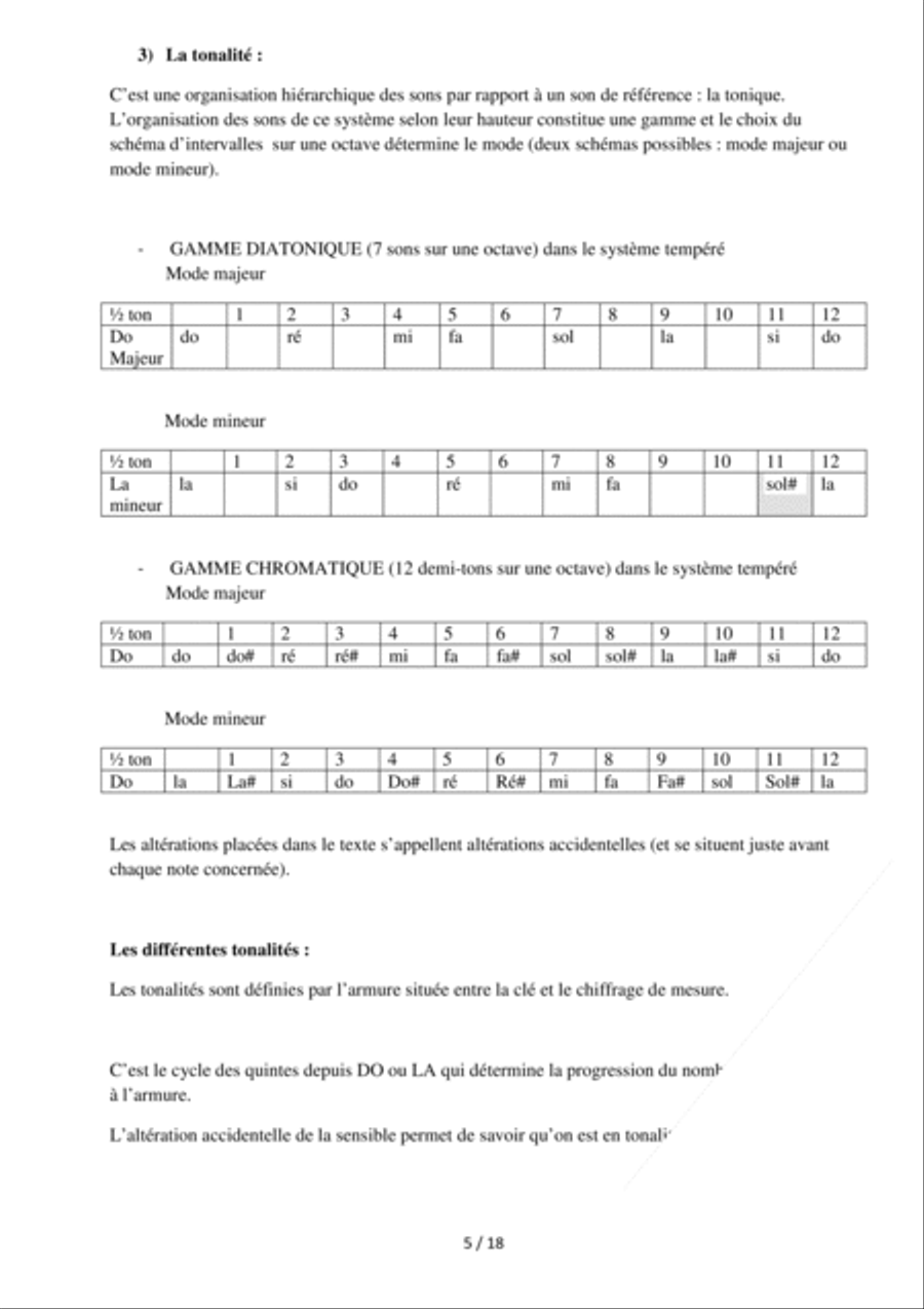 Tableaux d'aide a l'apprentissage du solfege Score scores gallery preview page 7