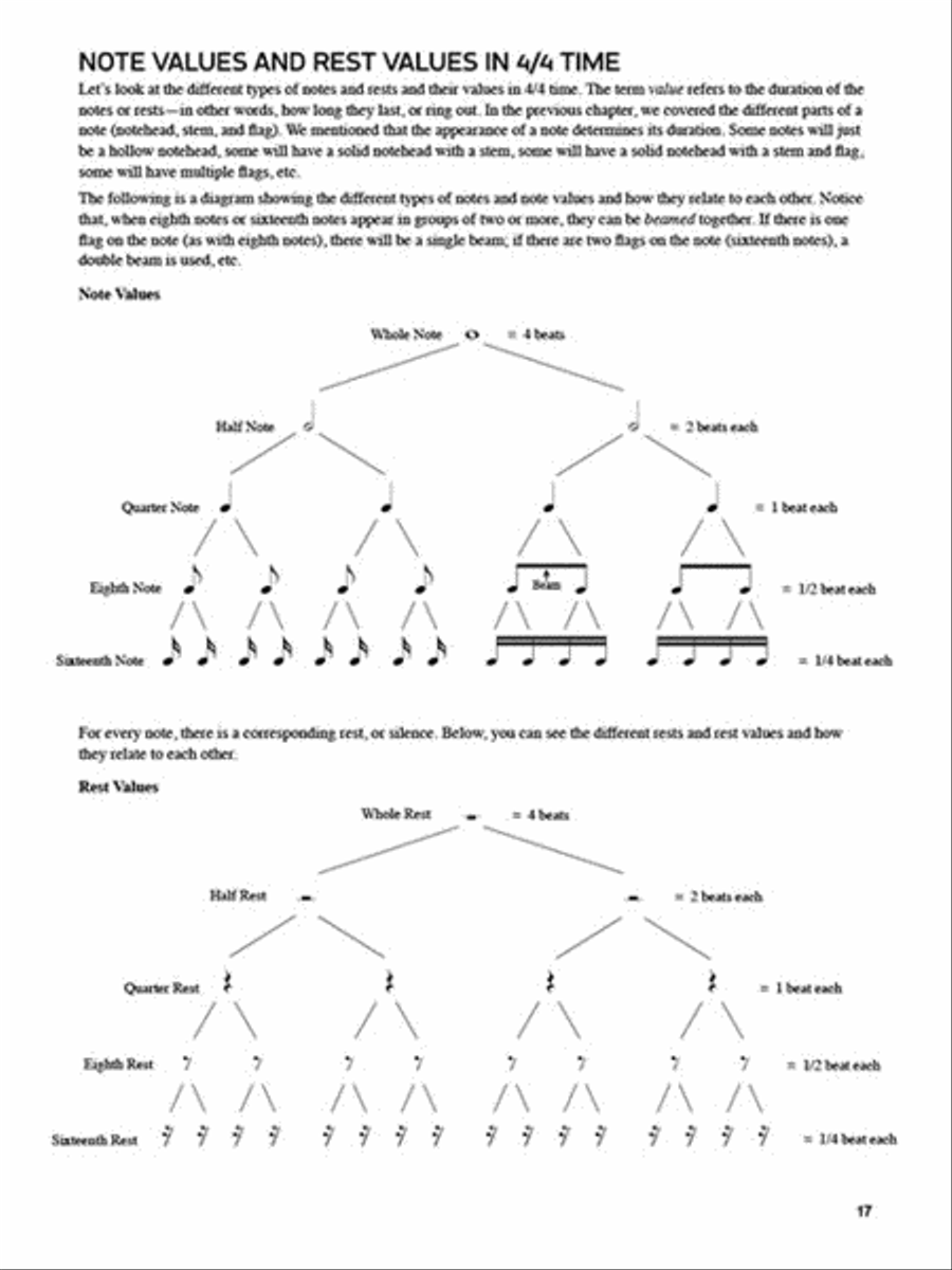 Guitar Theory Workbook Guitar Theory Workbook Guitar scores gallery preview page 5