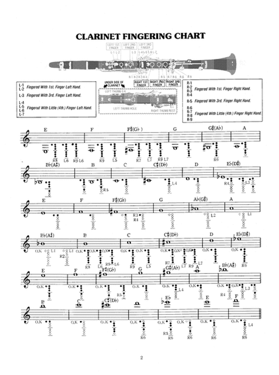 Clarinet Primer