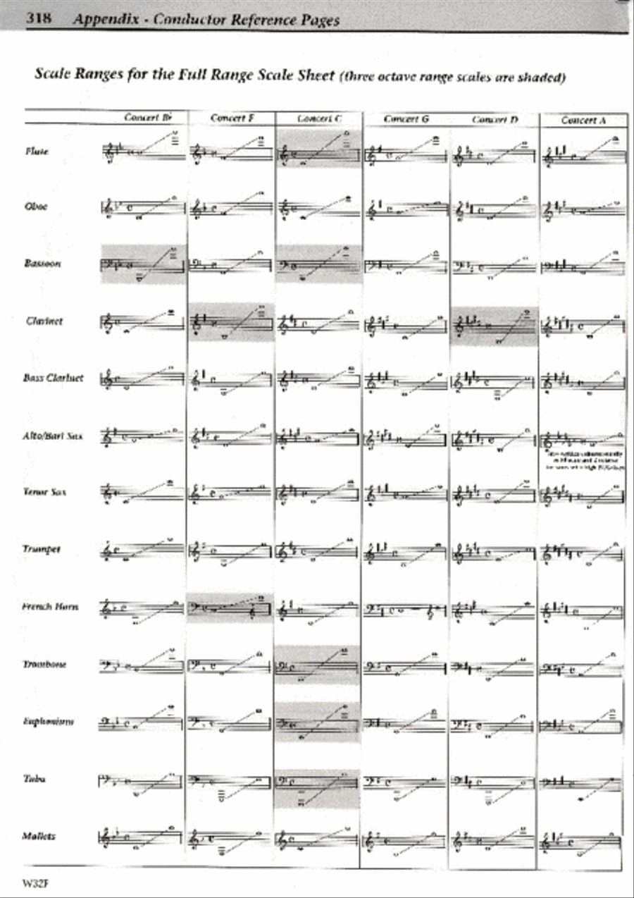 Foundations For Superior Performance - Score Concert Band scores gallery preview page 2