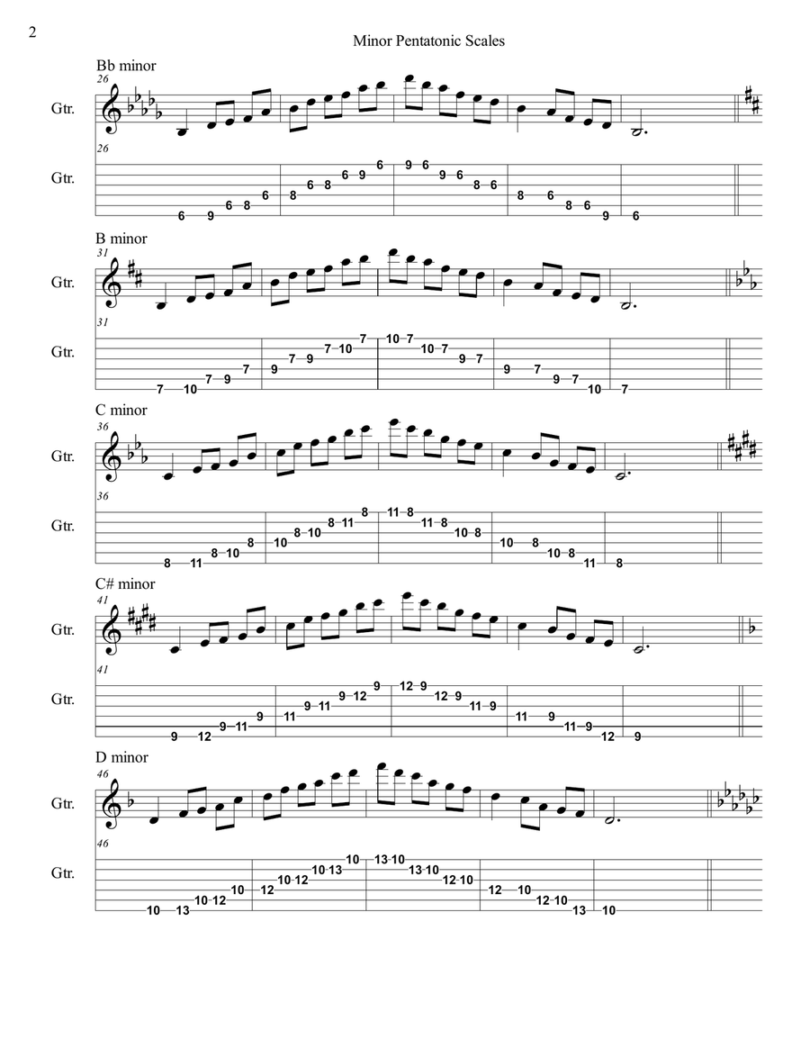 Guitar Minor Pentatonic Scales (notation & tabs) Guitar Tablature scores gallery preview page 2