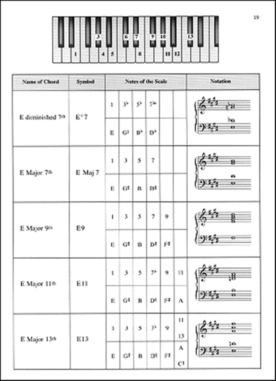 Piano Chords Made Easy Piano Method scores gallery preview page 3