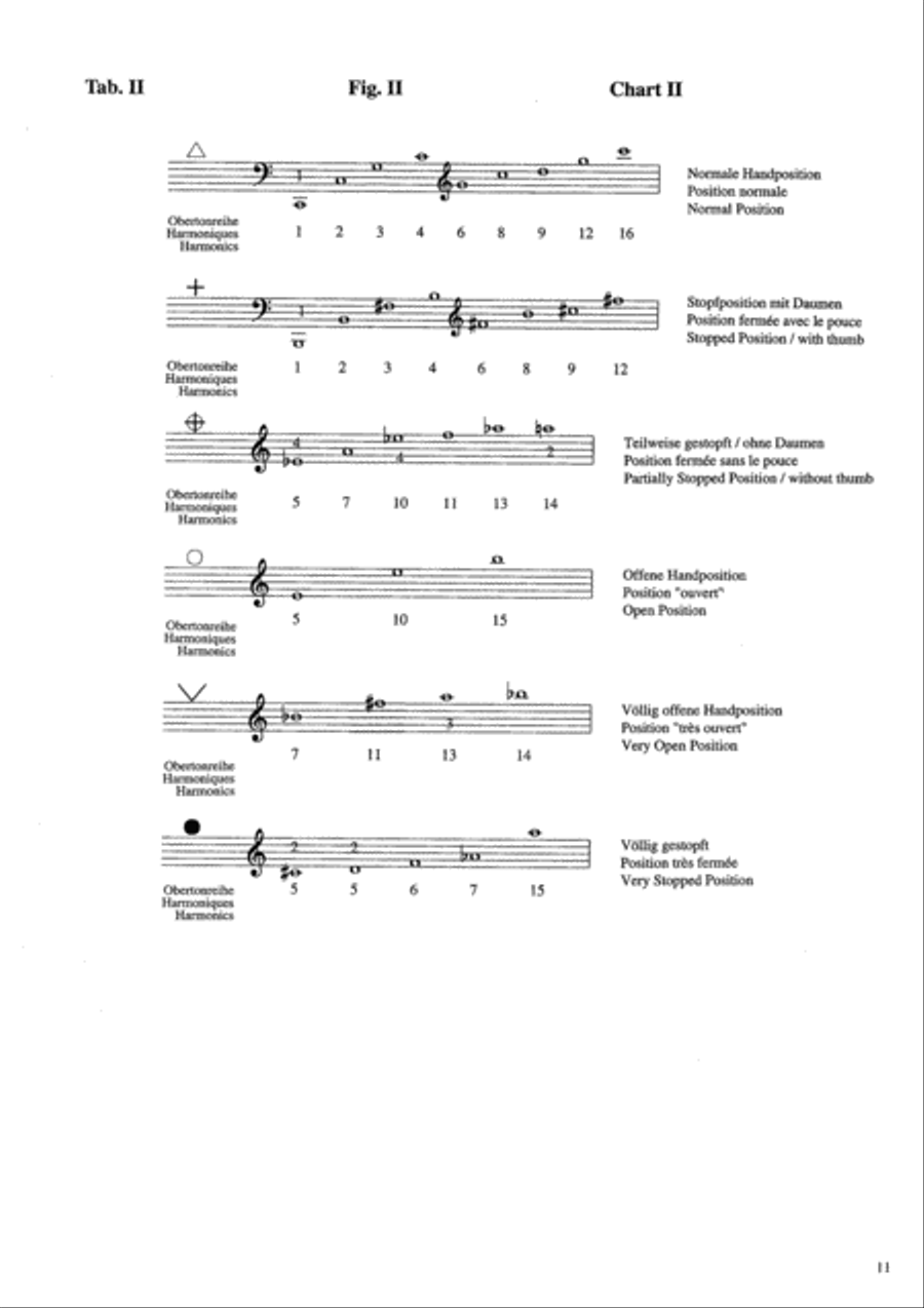 Method for Natural Horn Method for Natural Horn Horn Solo scores gallery preview page 8