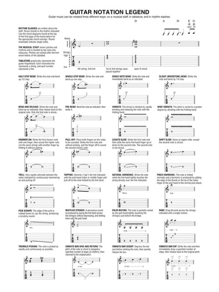 Jazz Classics for Guitar Tab