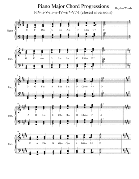 Piano Major Chord Progressions: I-IV-ii-V-iii-vi-IV-vii(dim)-V-I