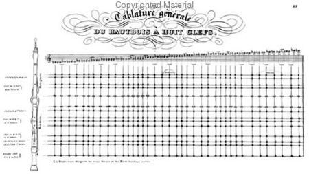 Methods & Treatises Oboe - 3 volumes - France 1800-1860