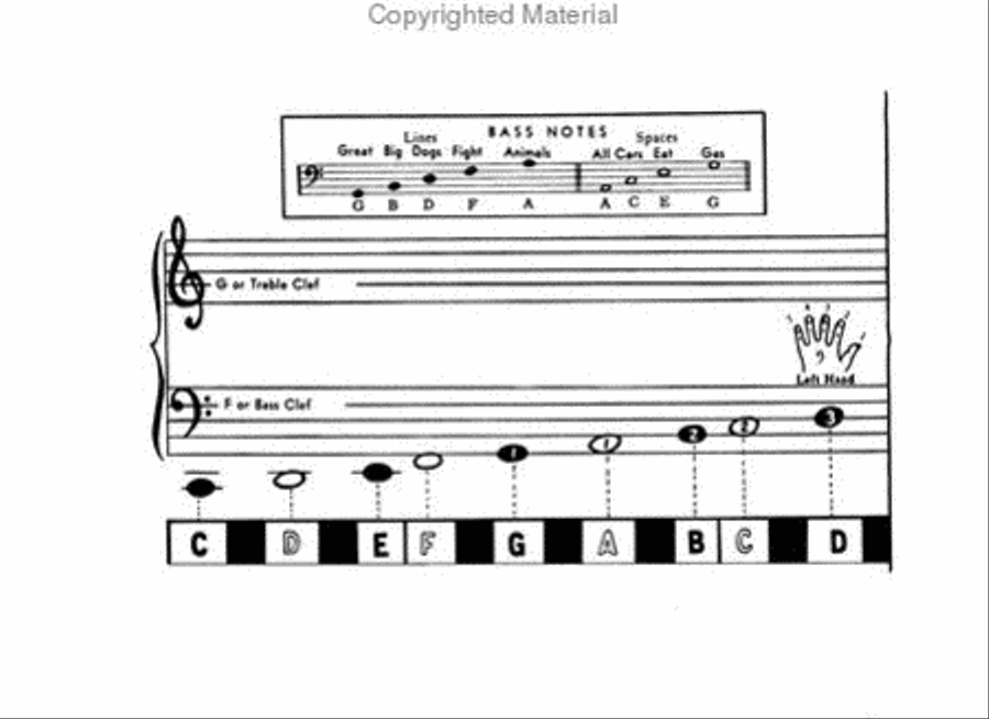 John W. Schaum Keyboard Chart