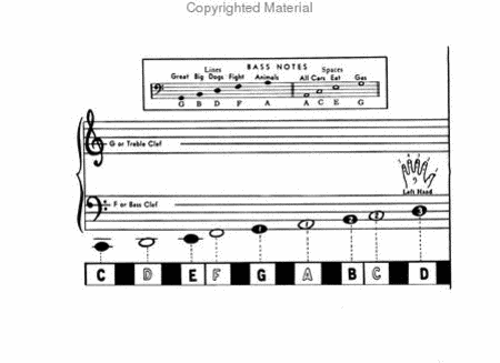 John W. Schaum Keyboard Chart