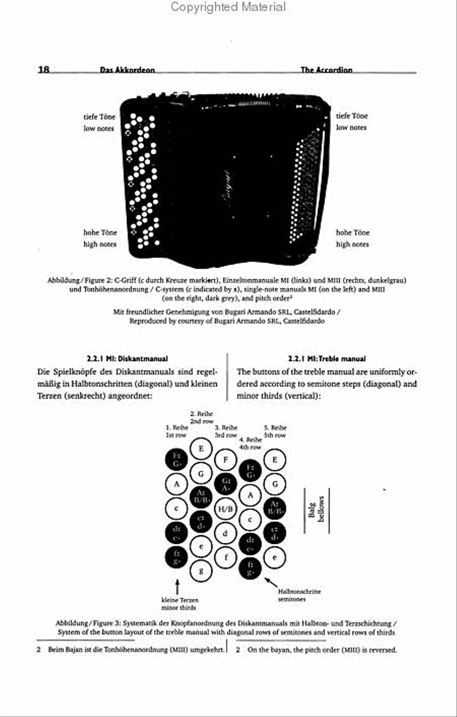 The Techniques of Accordion Playing