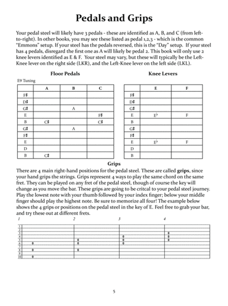 Dirt Simple Pedal Steel Guitar