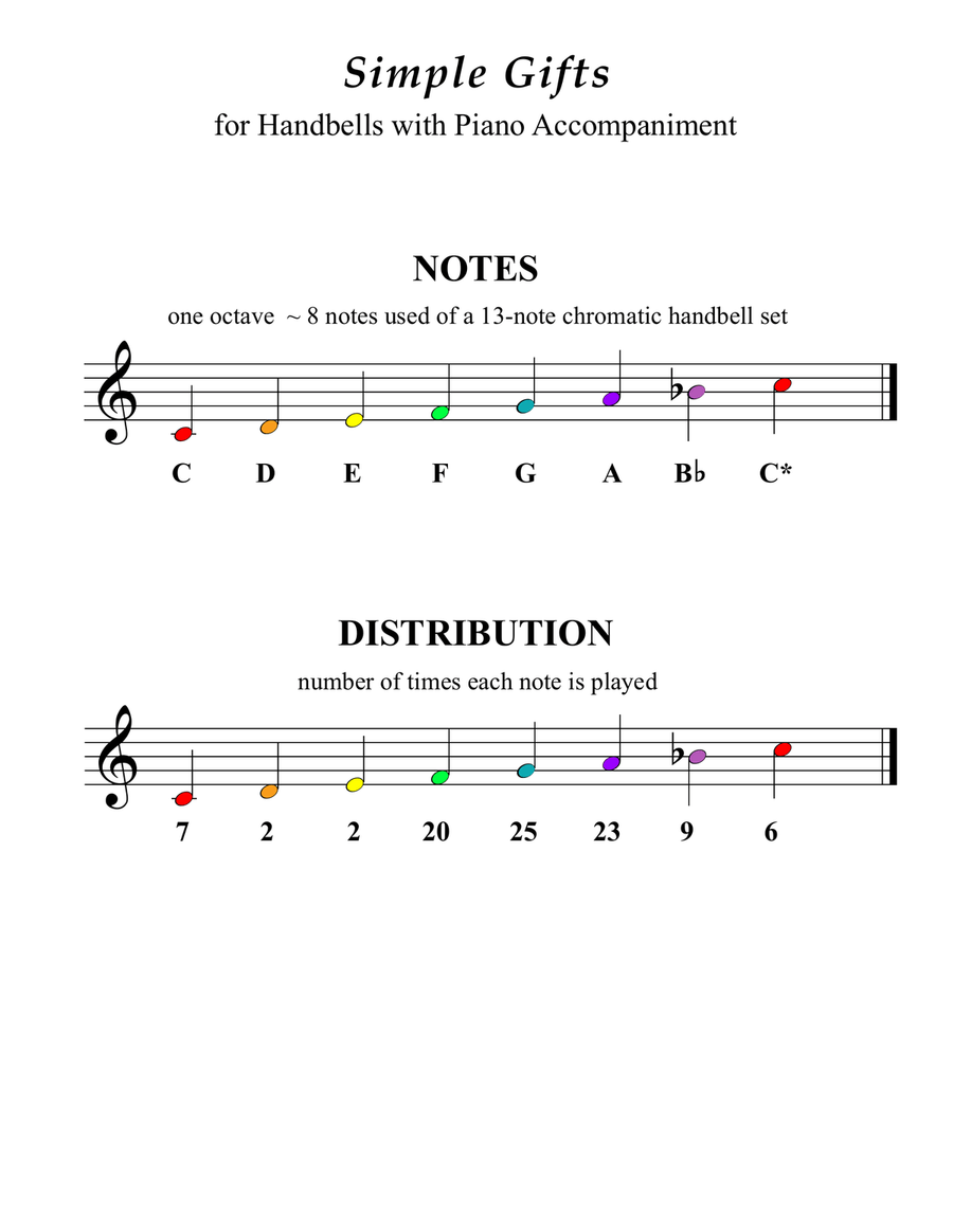 Simple Gifts (for One Octave Handbell Choir with Piano accompaniment) Handbell Choir scores gallery preview page 3
