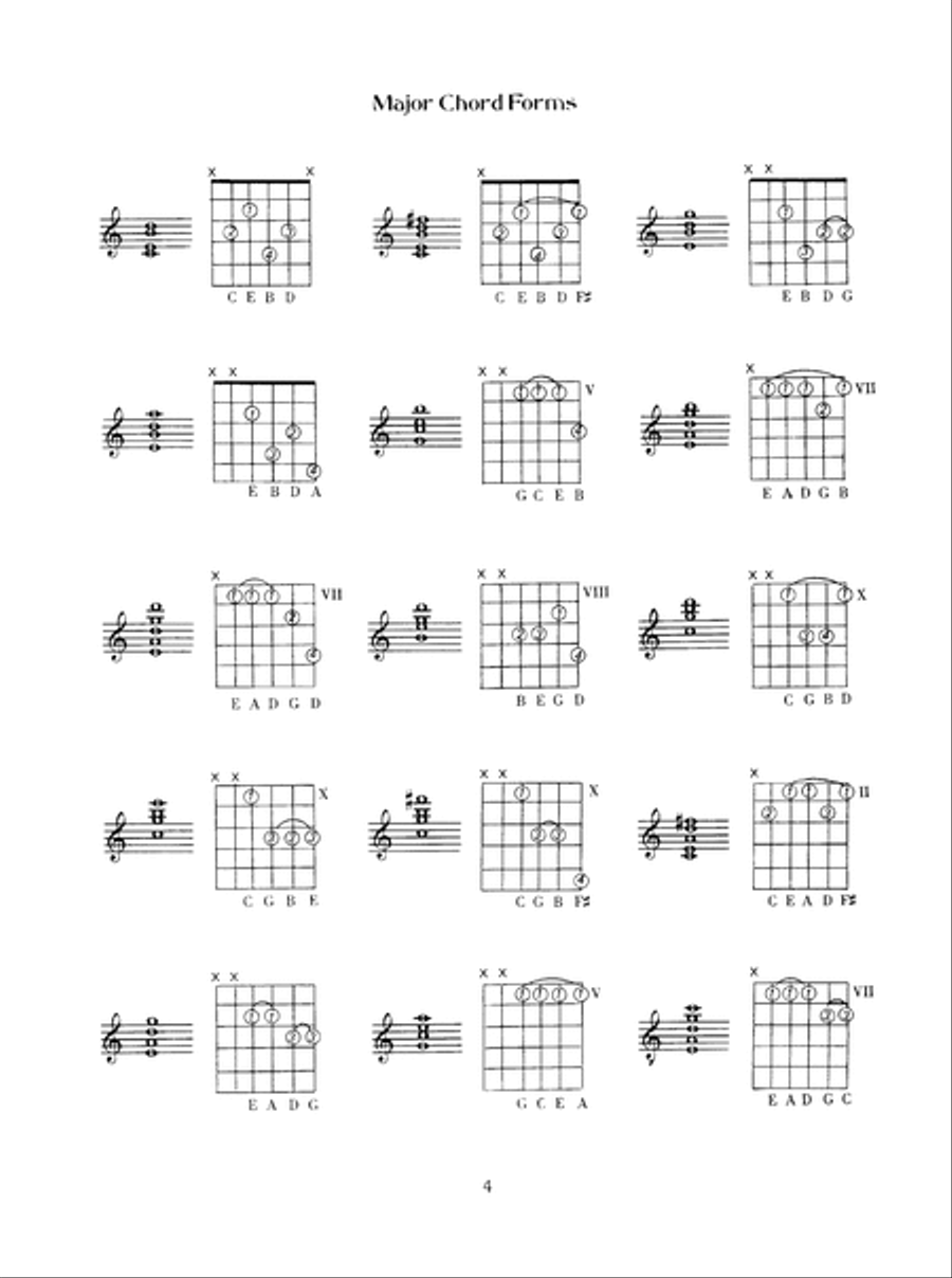 Joe Pass Guitar Chords Electric Guitar scores gallery preview page 5