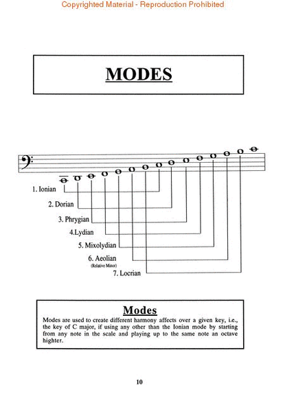 Scales and Modes for the 5-String Bass