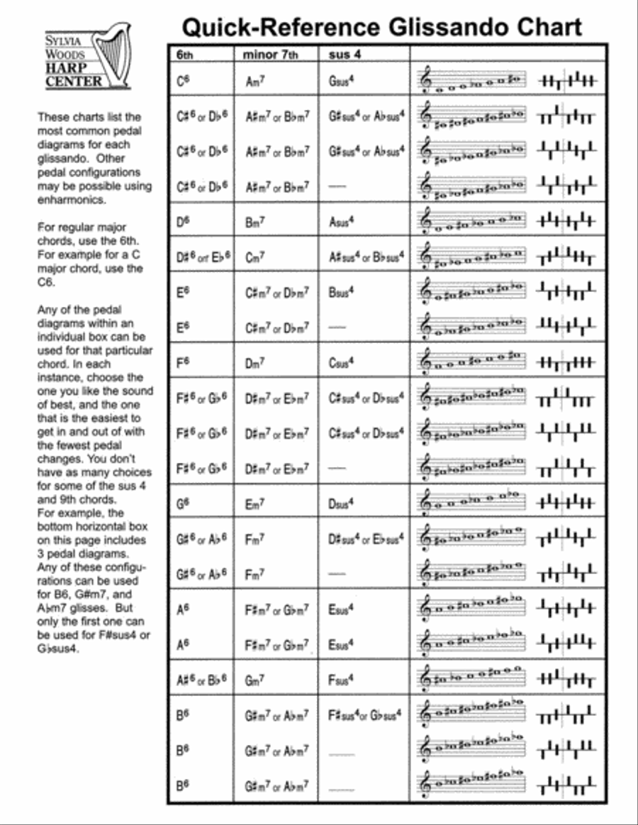 Quick-Reference Glissando Chart