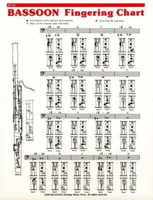 Elementary Fingering Chart - Bassoon