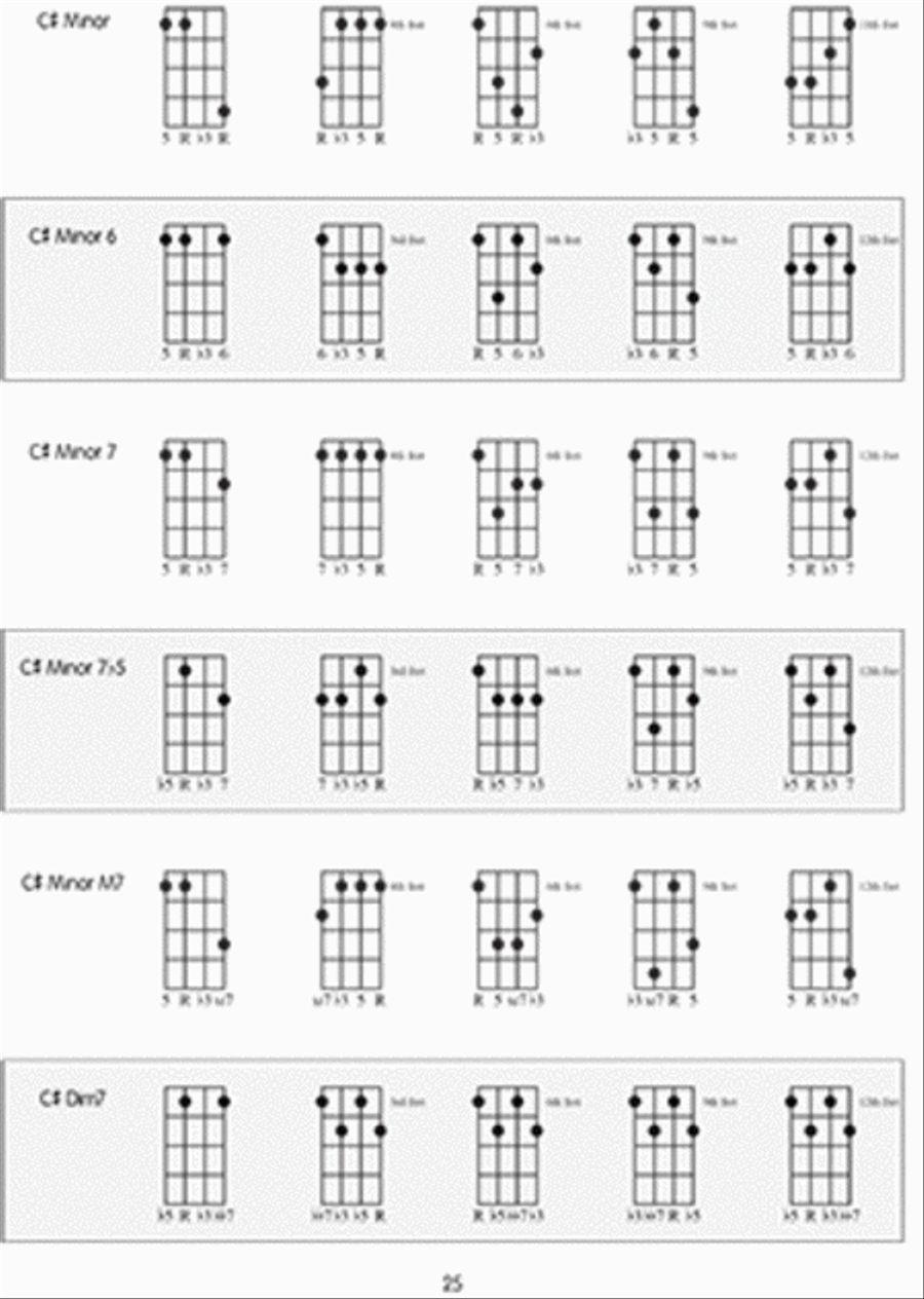 G9 ukulele cheap