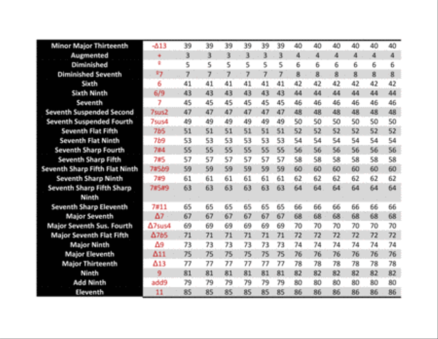 Ukulele Complete Chords Catalog Ukulele scores gallery preview page 4