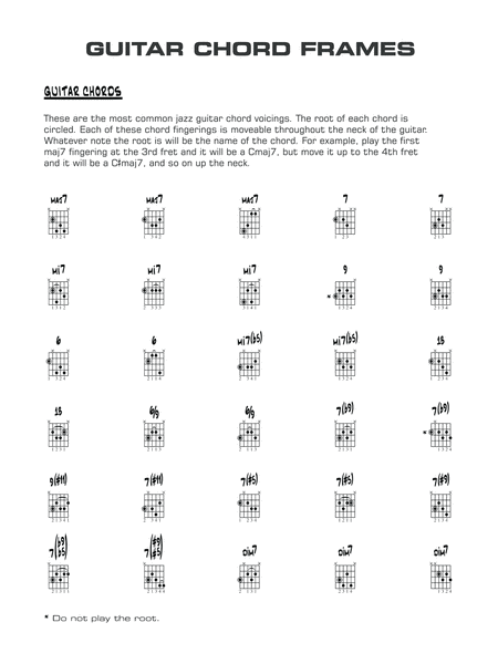 Take the "A" Train: Guitar Chords