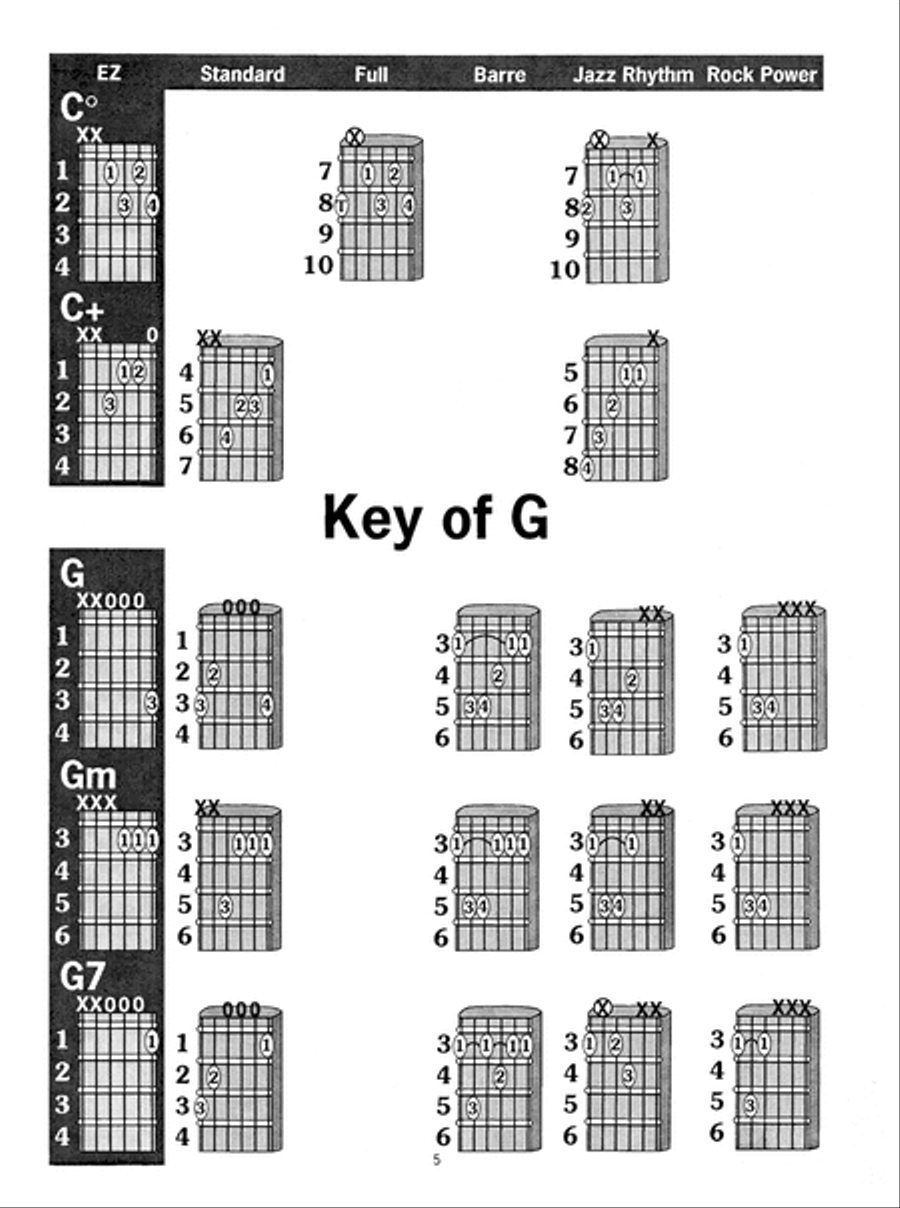 Easiest Guitar Chord Book