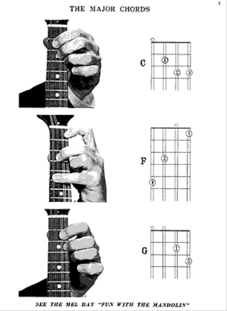 Mandolin Chords Bluegrass Fiddle scores gallery preview page 4